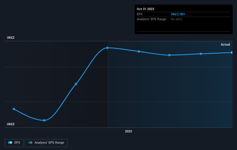 earnings-per-share-growth