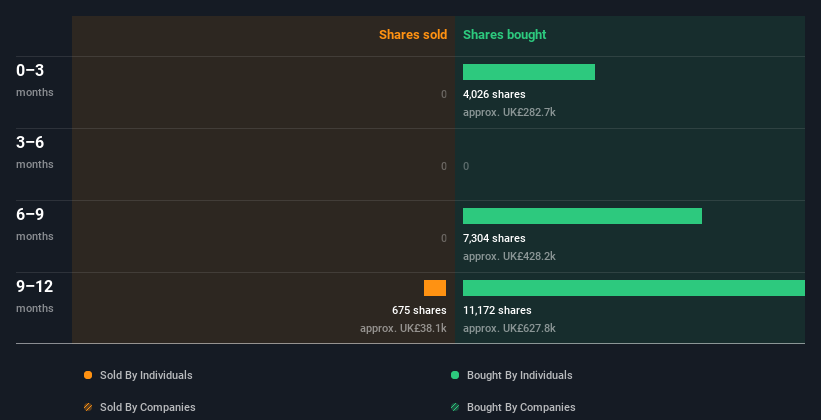 insider-trading-volume