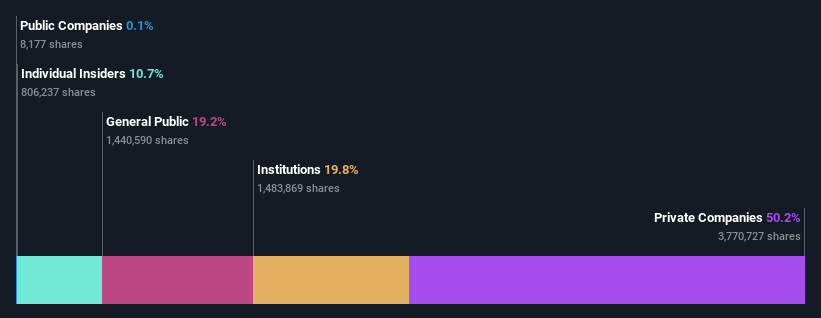 ownership-breakdown