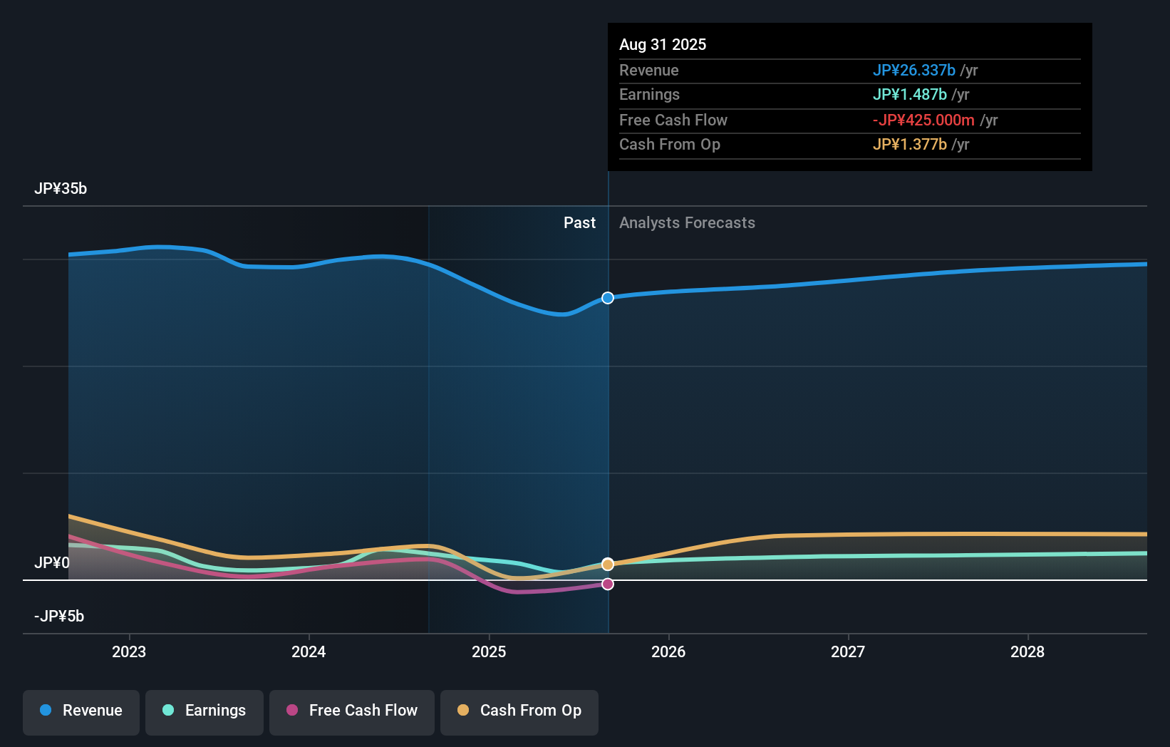 earnings-and-revenue-growth