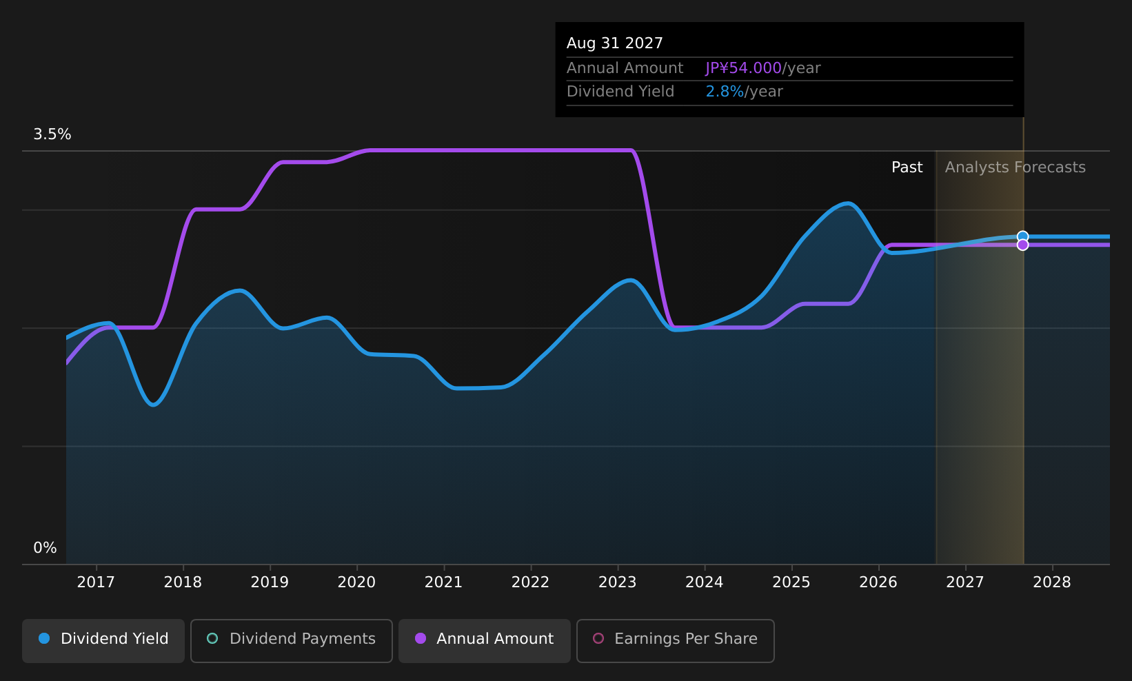historic-dividend