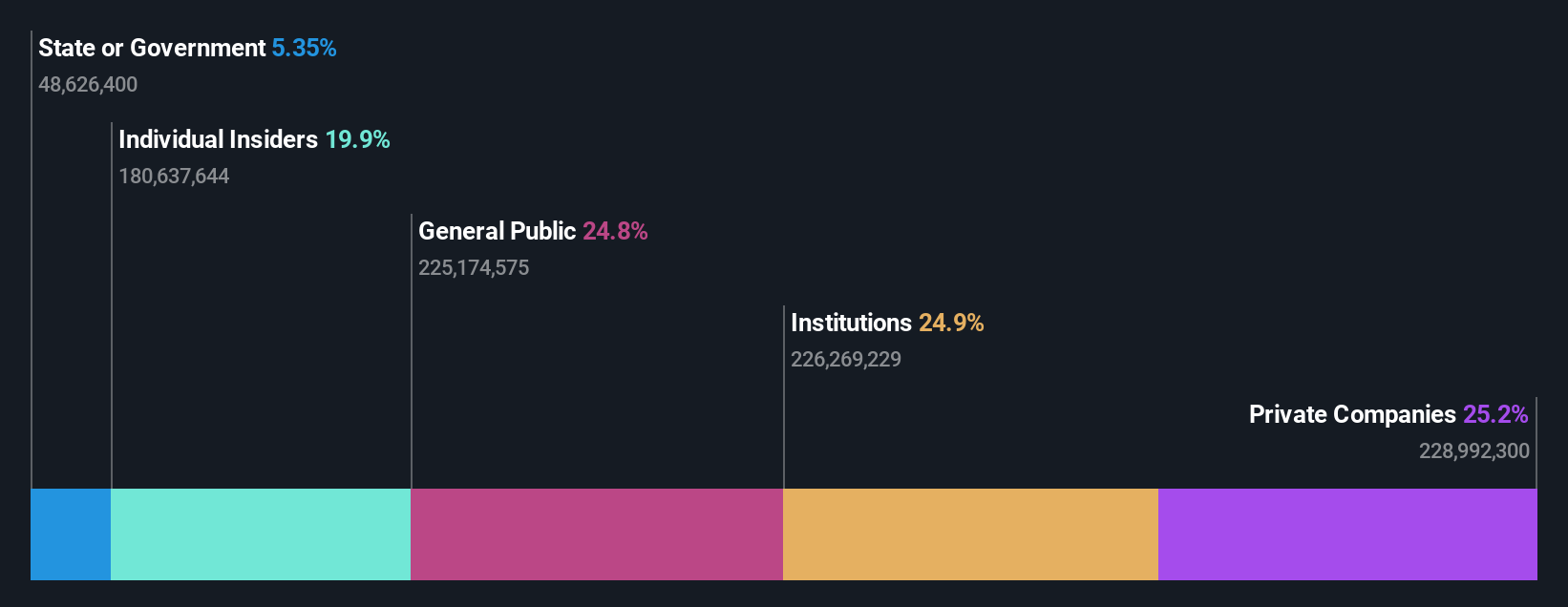 ownership-breakdown