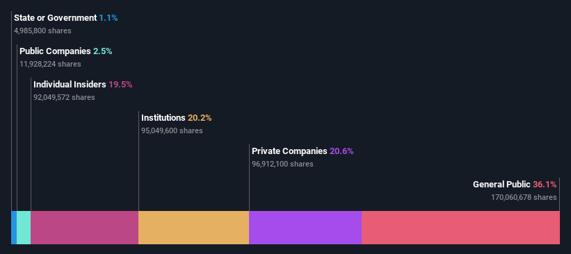 ownership-breakdown