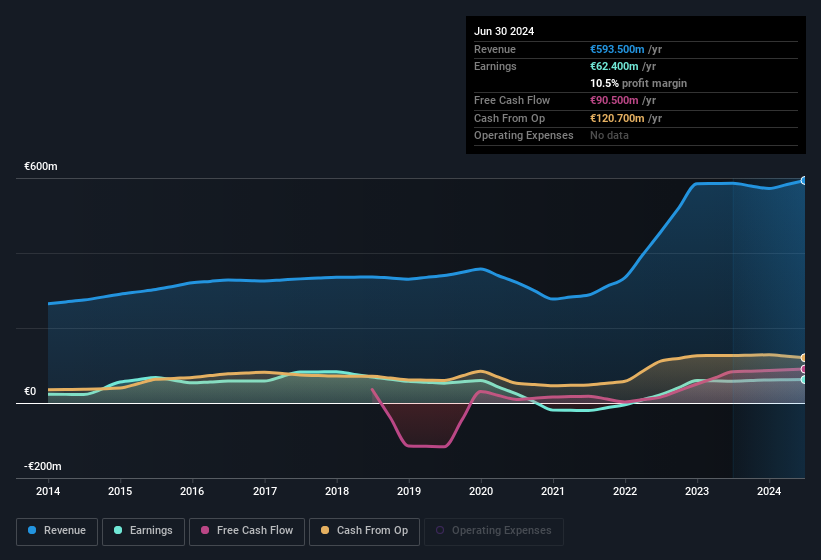 earnings-and-revenue-history