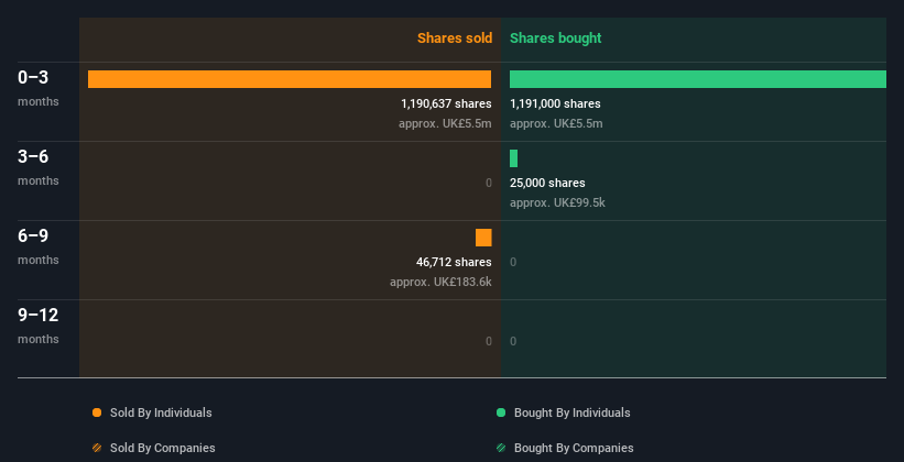 insider-trading-volume