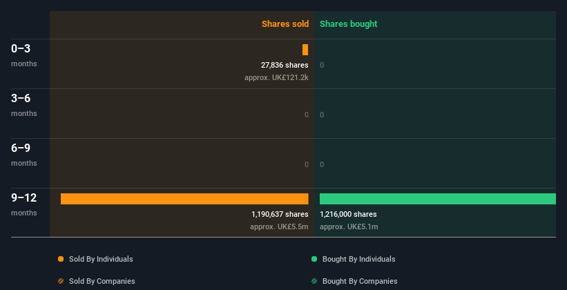 insider-trading-volume