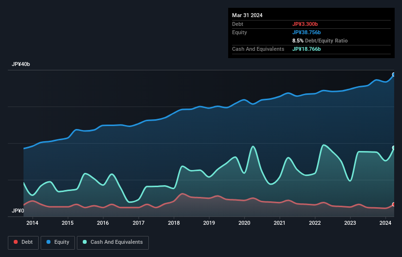 debt-equity-history-analysis