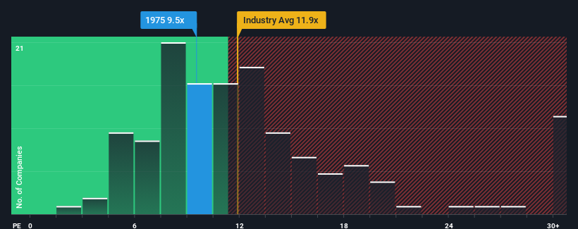 pe-multiple-vs-industry