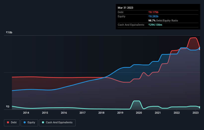 debt-equity-history-analysis