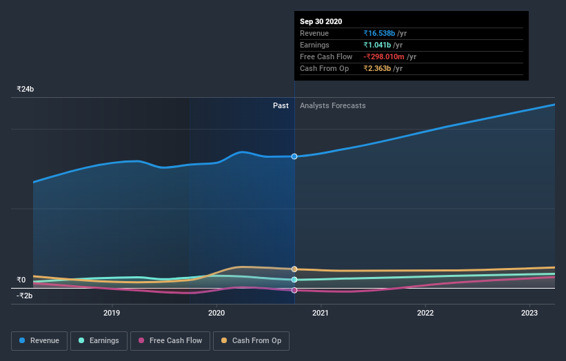 earnings-and-revenue-growth