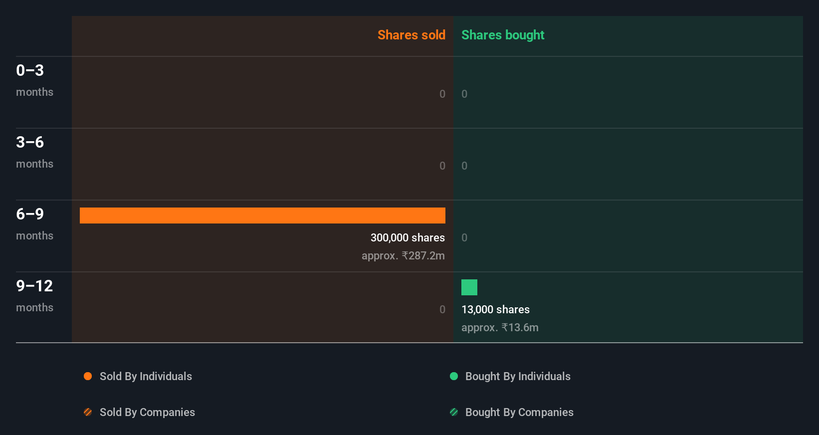 insider-trading-volume