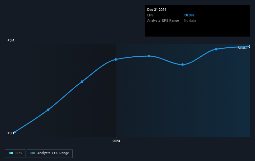 earnings-per-share-growth