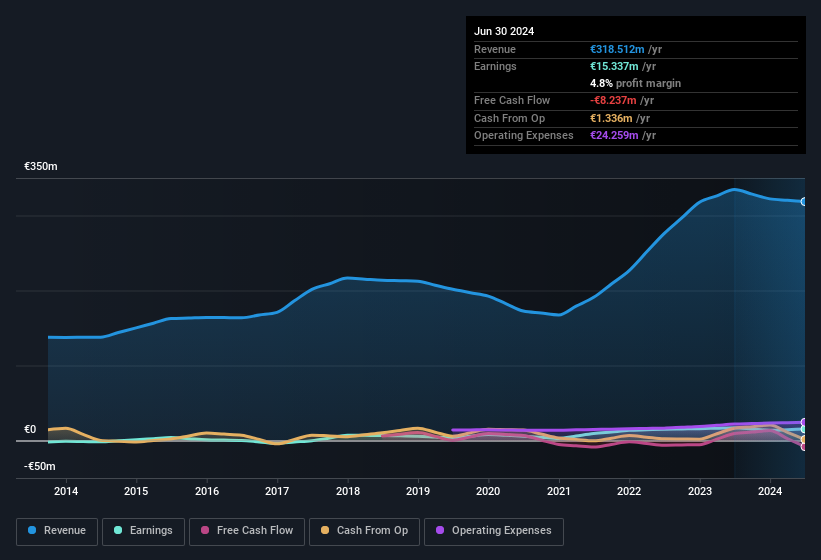 earnings-and-revenue-history