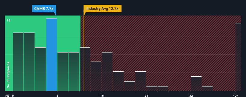 pe-multiple-vs-industry