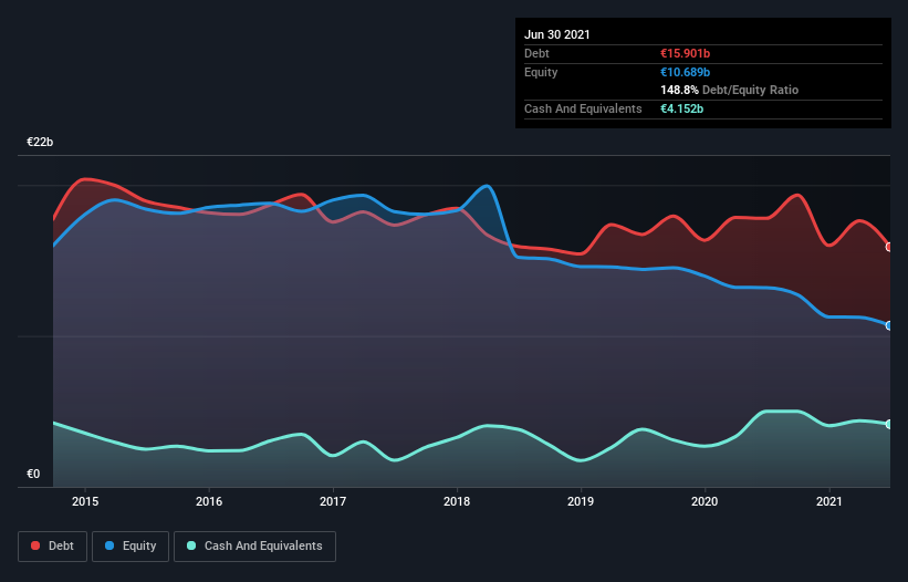 debt-equity-history-analysis