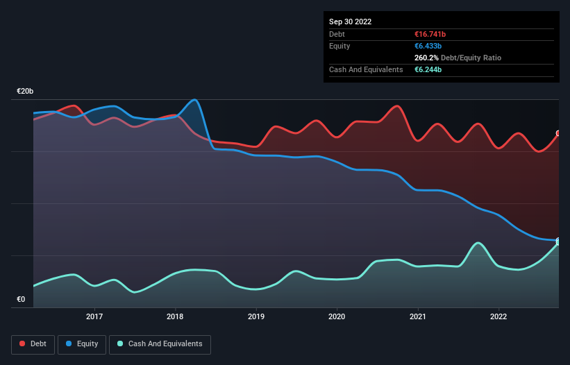 debt-equity-history-analysis