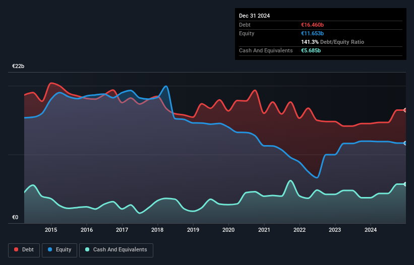 debt-equity-history-analysis