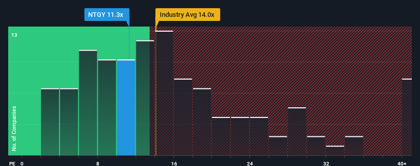 pe-multiple-vs-industry