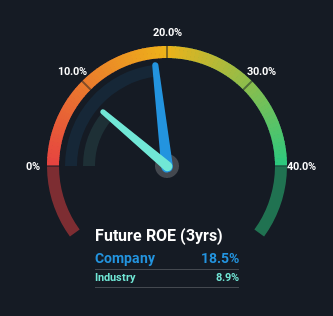 roe