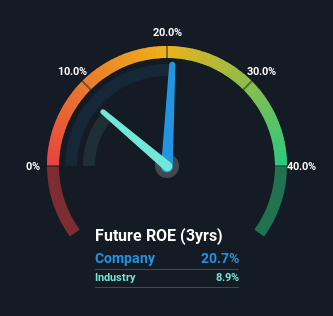 roe