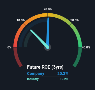 roe