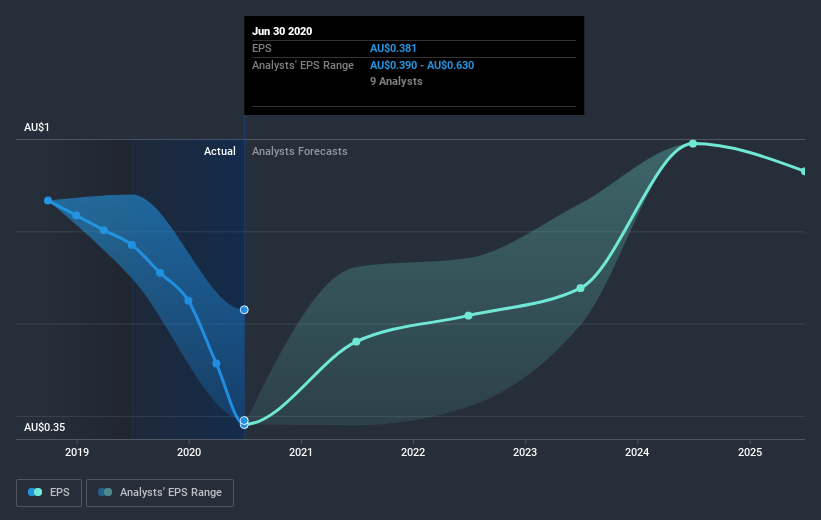 earnings-per-share-growth