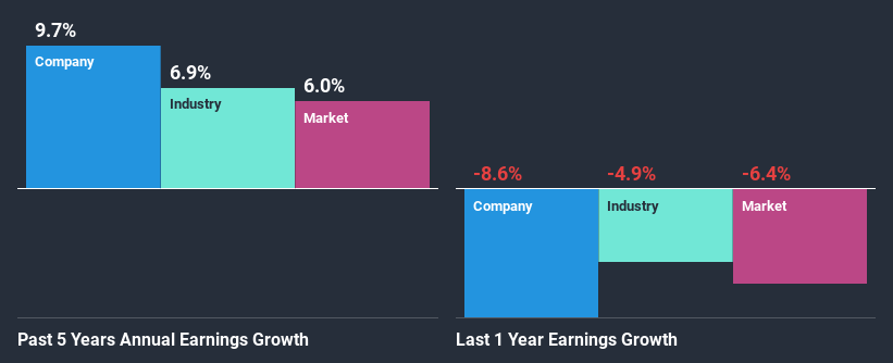 past-earnings-growth