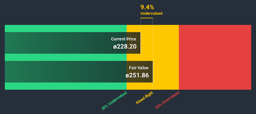 CPSE:AMBU B Discounted Cash Flow July 7th 2020