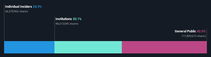 ownership-breakdown