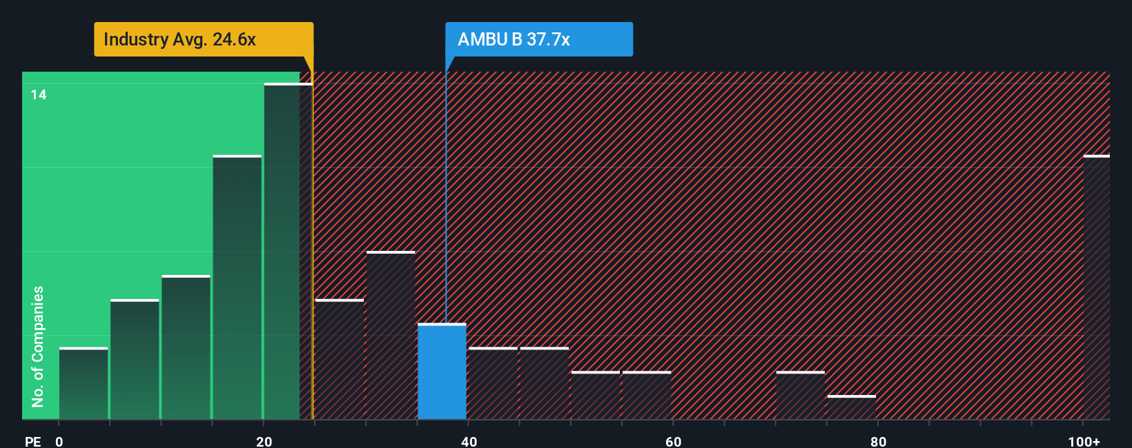 pe-multiple-vs-industry