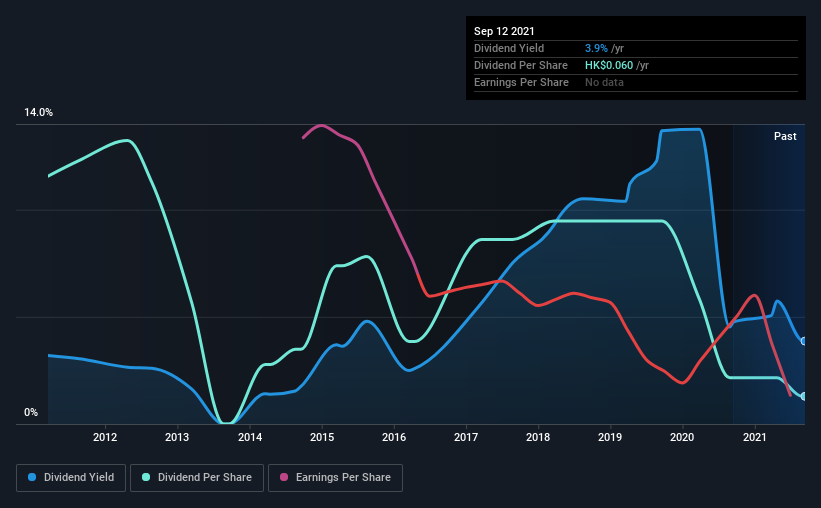 historic-dividend