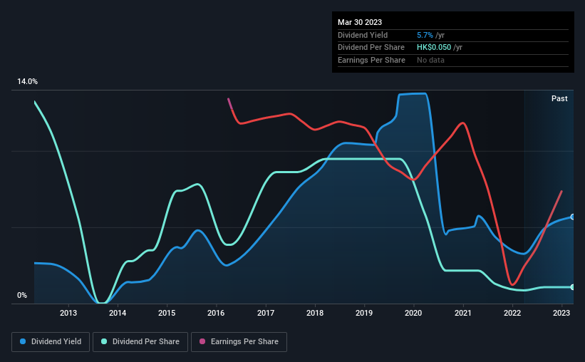 historic-dividend