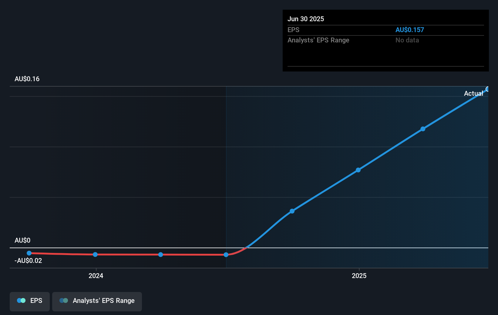 earnings-per-share-growth