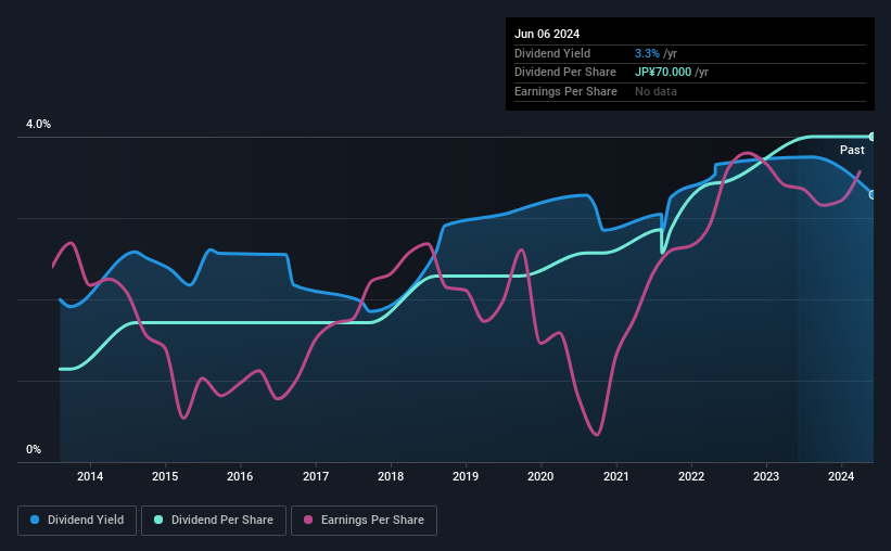 historic-dividend