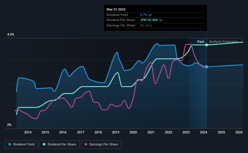 historic-dividend