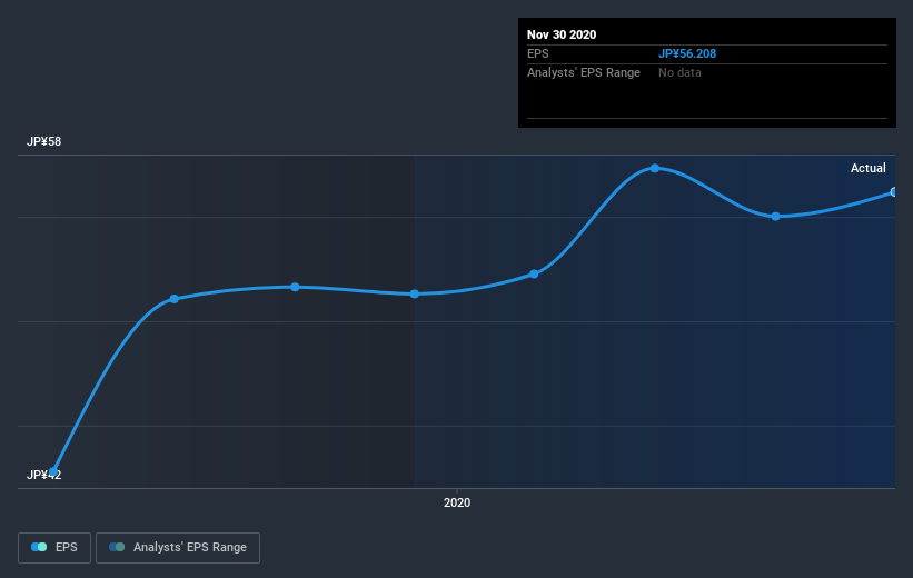 earnings-per-share-growth