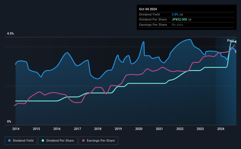 historic-dividend