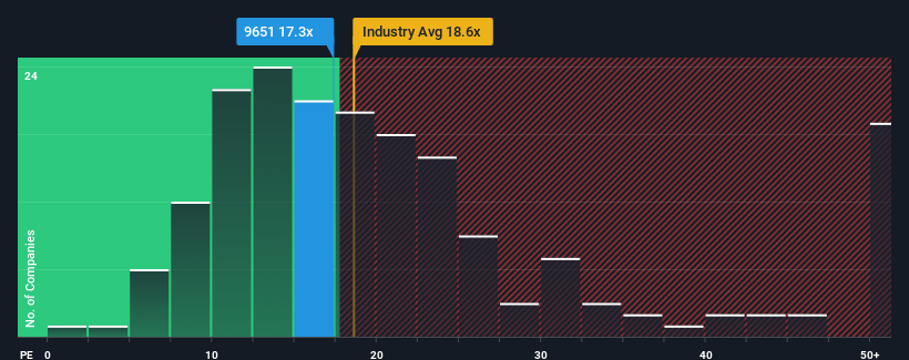 pe-multiple-vs-industry