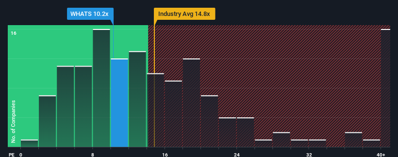 pe-multiple-vs-industry