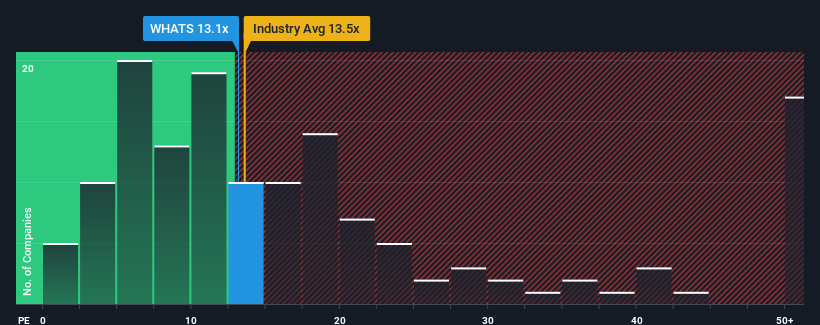 pe-multiple-vs-industry