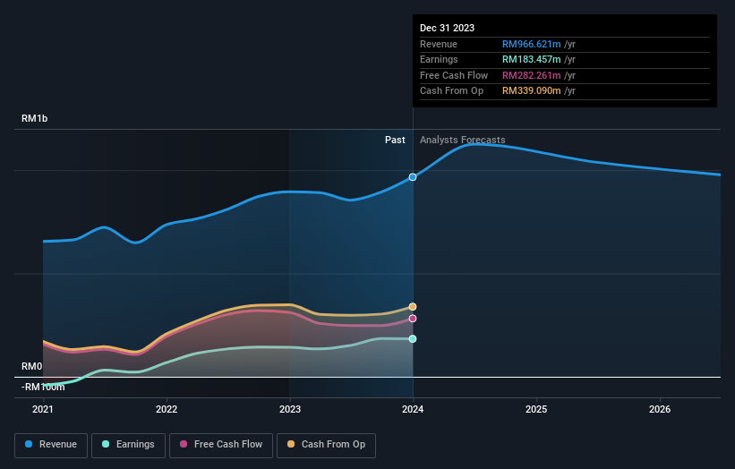 earnings-and-revenue-growth