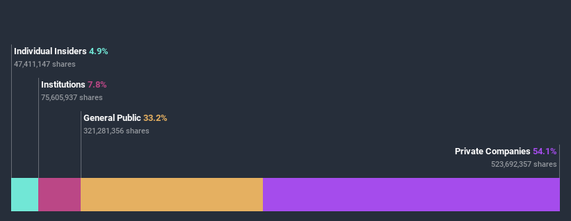 ownership-breakdown