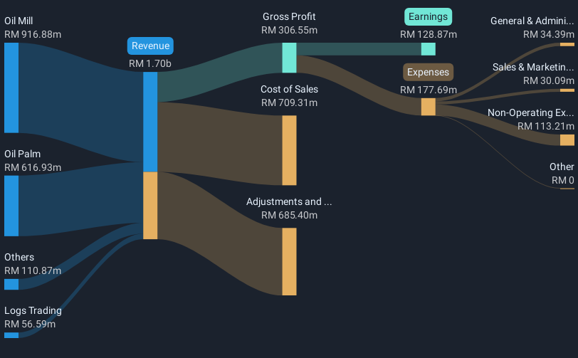 revenue-and-expenses-breakdown