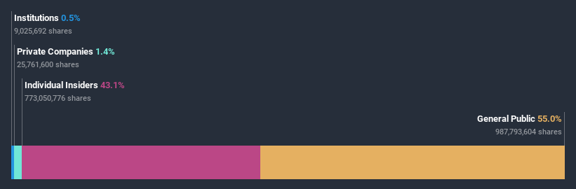 ownership-breakdown