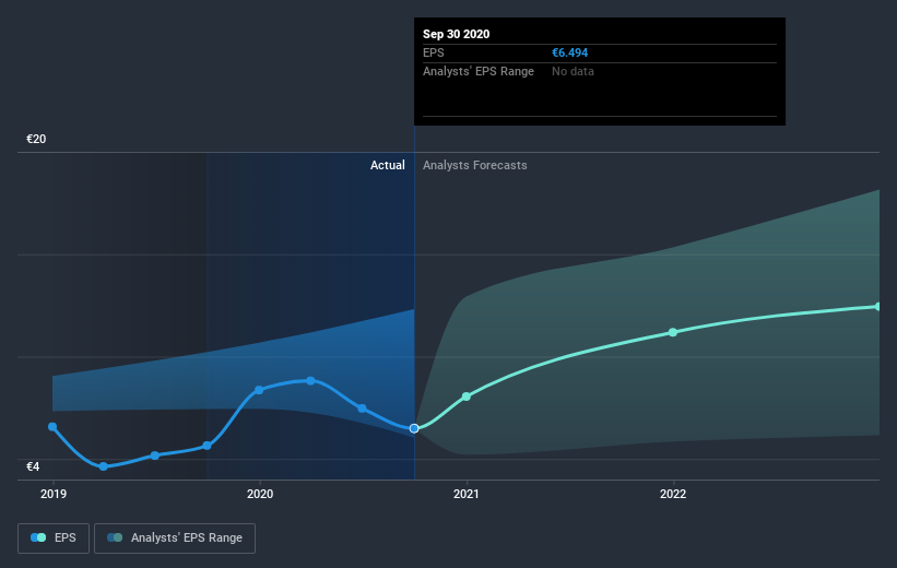 earnings-per-share-growth