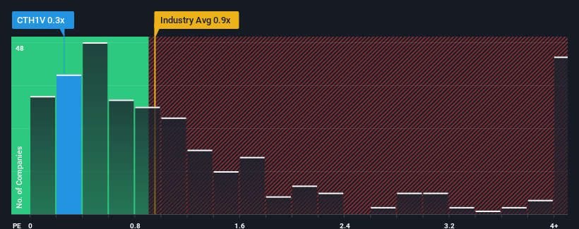 ps-multiple-vs-industry