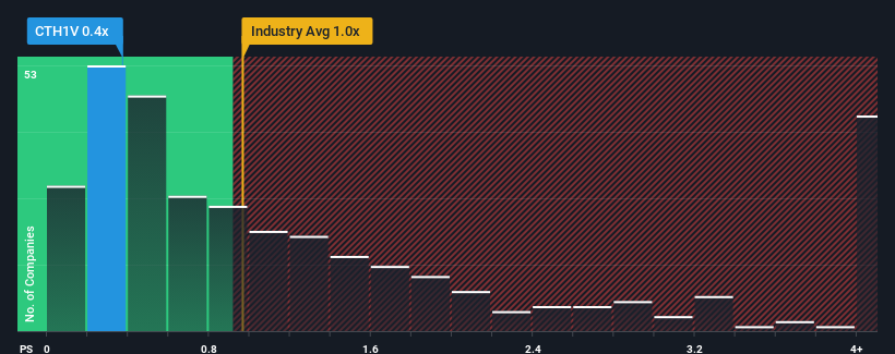 ps-multiple-vs-industry