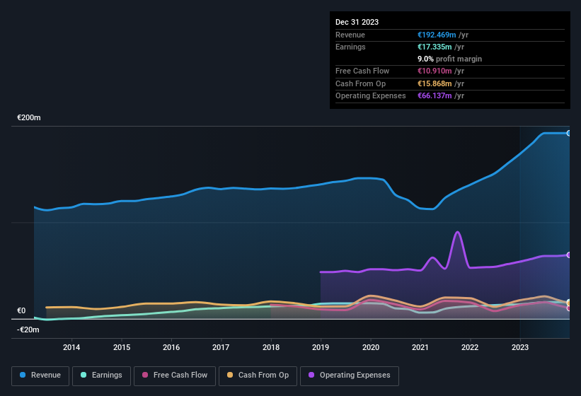 earnings-and-revenue-history