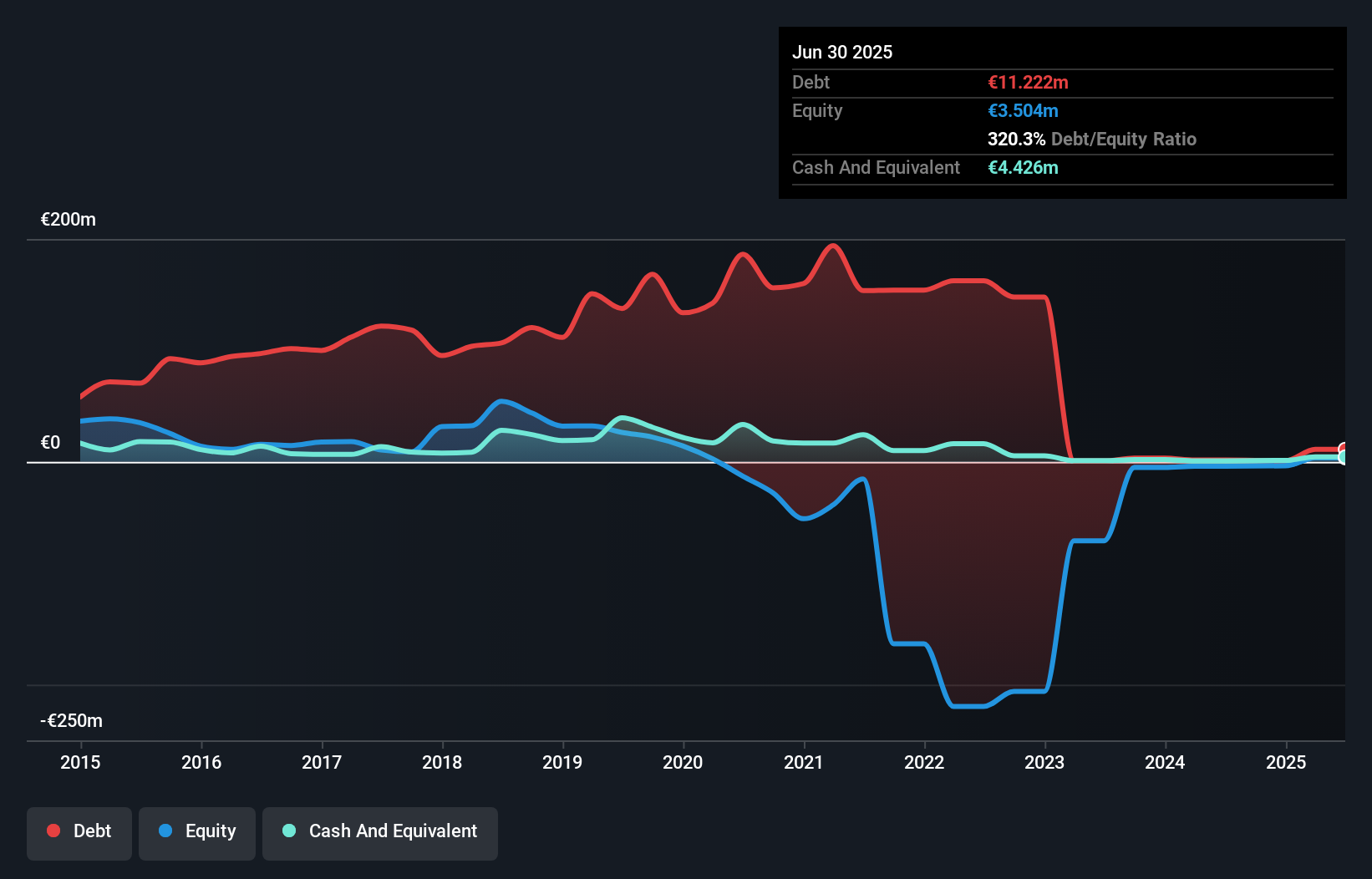 debt-equity-history-analysis