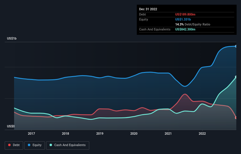 debt-equity-history-analysis